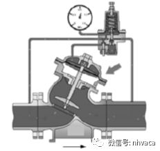 【莱温坦伯】水力控制阀在给水系统中的应用(图4)
