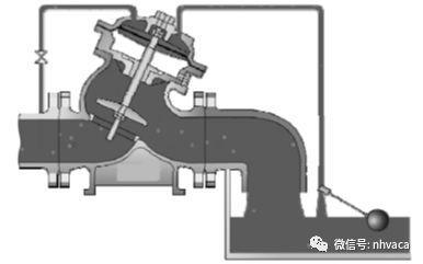【莱温坦伯】水力控制阀在给水系统中的应用(图5)