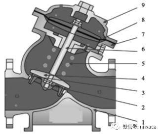 【莱温坦伯】水力控制阀在给水系统中的应用(图2)