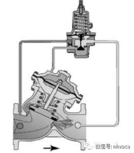 【莱温坦伯】水力控制阀在给水系统中的应用(图3)