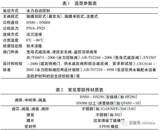 【莱温坦伯】水力控制阀在给水系统中的应用(图6)
