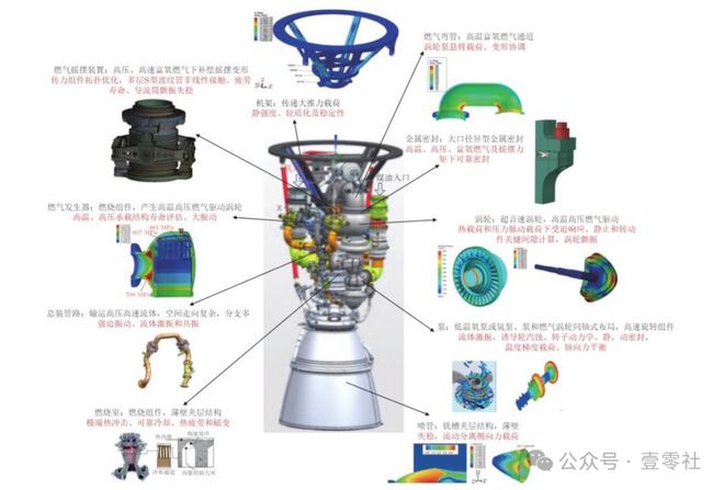 Kaiyun体育网站：我国可复用火箭返回成功另外还有6款在研发路上(图4)