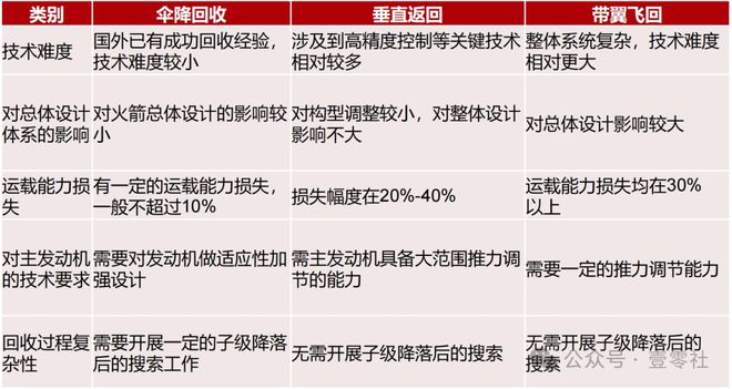 Kaiyun体育网站：我国可复用火箭返回成功另外还有6款在研发路上(图11)