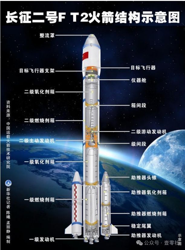 Kaiyun体育网站：我国可复用火箭返回成功另外还有6款在研发路上(图6)