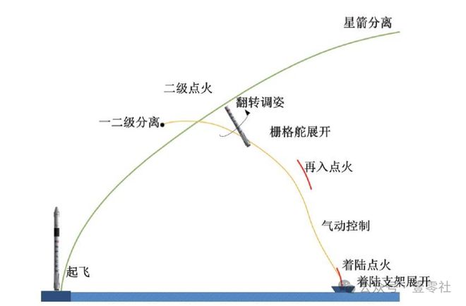 Kaiyun体育网站：我国可复用火箭返回成功另外还有6款在研发路上(图9)