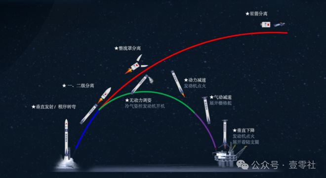 Kaiyun体育网站：我国可复用火箭返回成功另外还有6款在研发路上(图7)