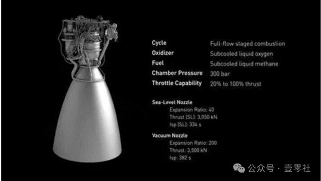 Kaiyun体育网站：我国可复用火箭返回成功另外还有6款在研发路上(图10)