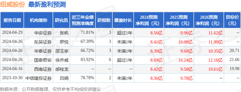 Kaiyun体育网站：中航证券：给予纽威股份买入评级(图1)