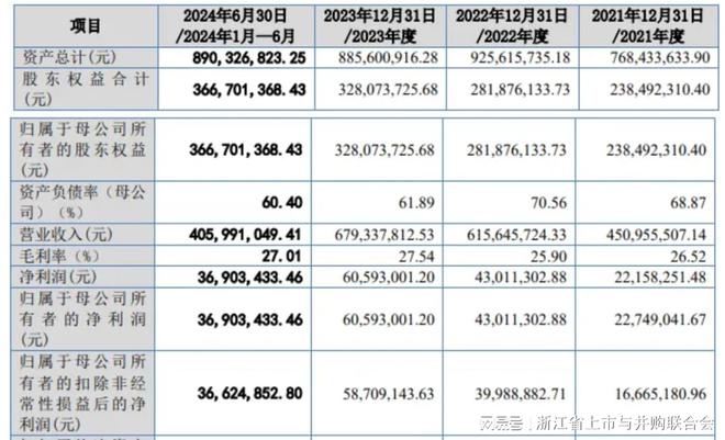 又2家浙企过会杭州温州各1家(图2)