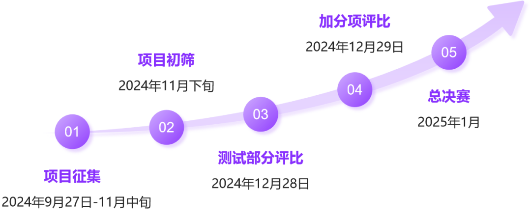 【赛事活动｜项目征集】工信部第二届能源电子产业创新大赛WIoTa能源物联网应用专题赛(图1)