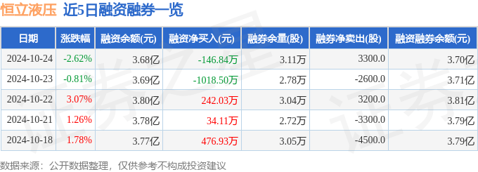 恒立液压（601100）10月24日主力资金净卖出521352万元(图2)