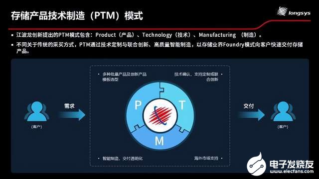 Kaiyun（中国体育）：江波龙在2024电力行业大会展现PTM全栈能力助力行业智能化转型(图1)