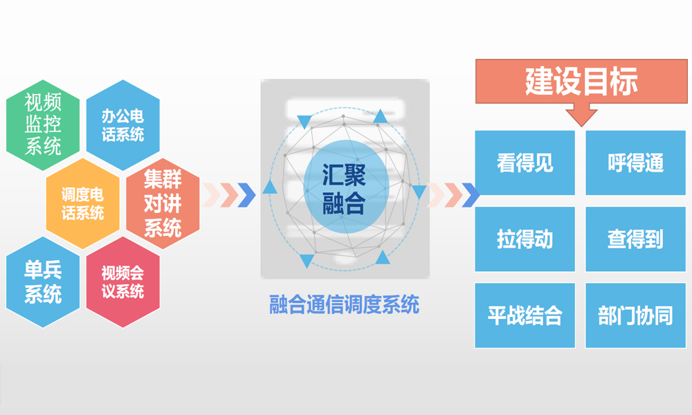 讯维融合通信指挥系统打造高效协同的应急指挥体系！(图1)