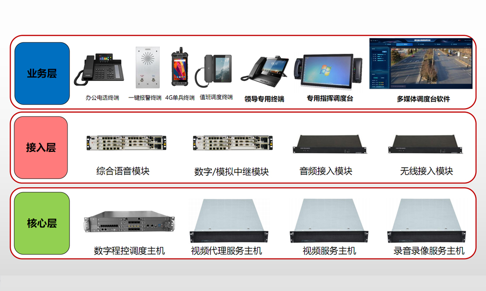 讯维融合通信指挥系统打造高效协同的应急指挥体系！(图2)