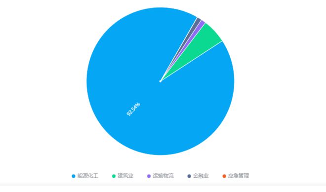 Kaiyun（中国体育）：“川气东送”466亿大项目中石化独揽80亿推动能源发展！(图15)