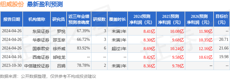 Kaiyun（中国体育）：华安证券：给予纽威股份买入评级(图1)