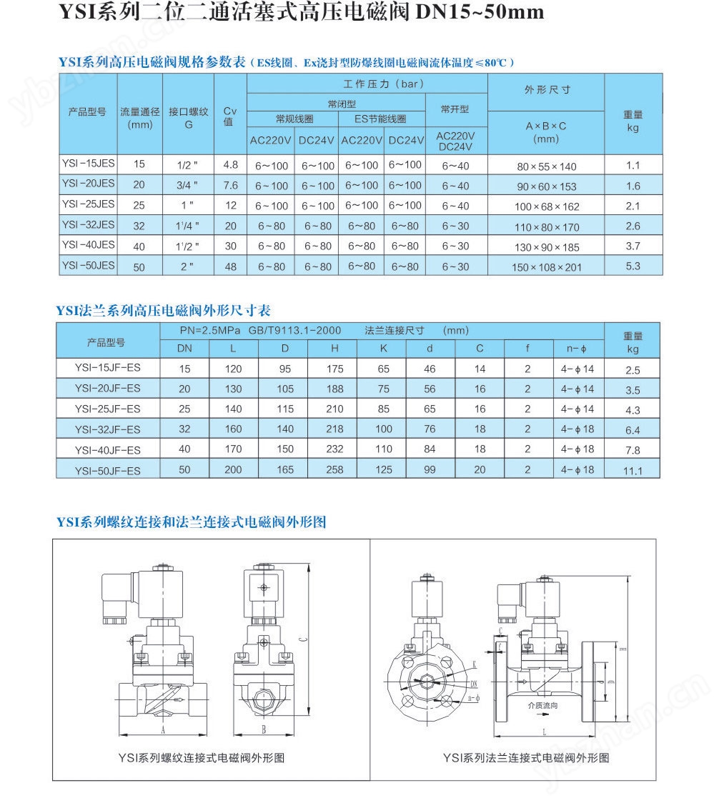 Kaiyun（中国体育）：YSI高压电磁阀(图2)