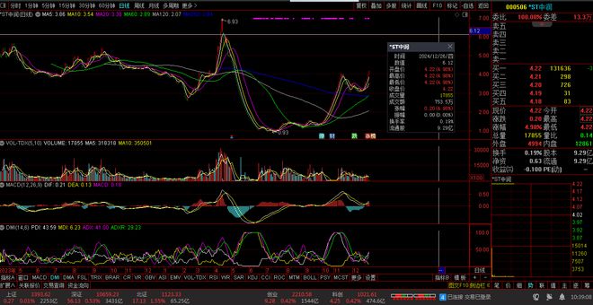 Kaiyun（中国体育）：【财富晚茶】午盘透析(1226)：北证涨189%：水泥走弱家电香飘飘(图1)