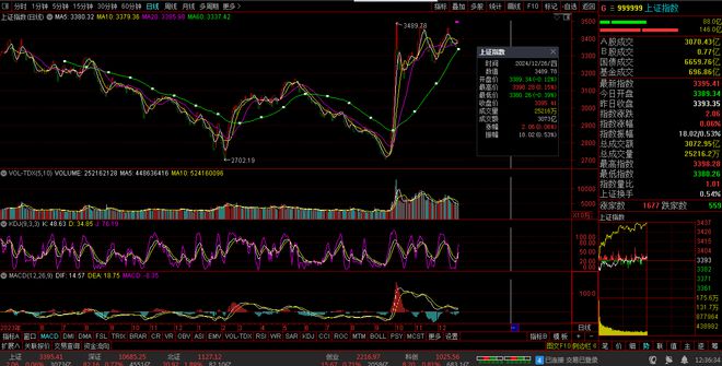 Kaiyun（中国体育）：【财富晚茶】午盘透析(1226)：北证涨189%：水泥走弱家电香飘飘(图5)