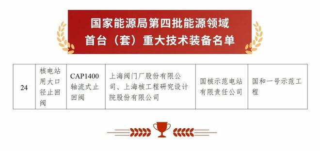 上阀股份核一级轴流式止回阀入选国家能源局第四批能源领域首台（套）重大技术装备名单(图1)