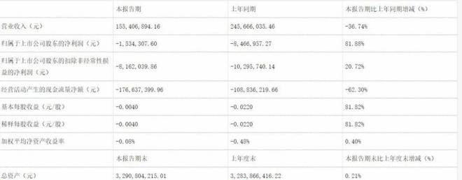 数据国内主要阀门厂上半年情况汇总(图1)