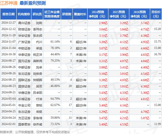 江苏神通：2月26日进行路演国海证券、浦银安盛基金等多家机构参与(图1)