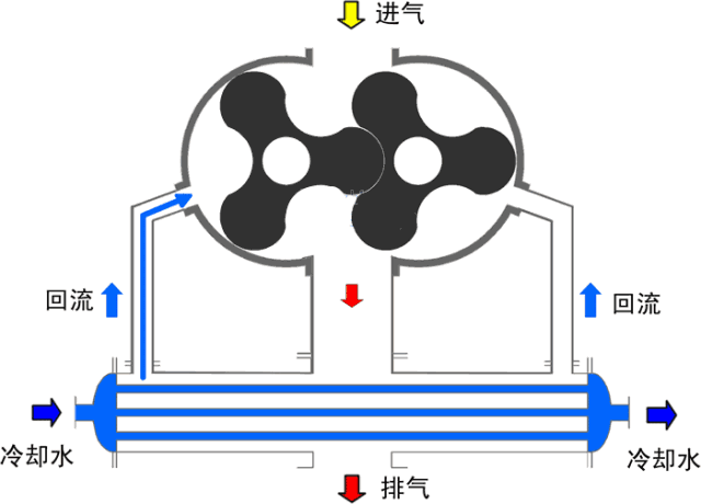 【图朴解决方案】各种泵的工作原理看图就懂！(图16)