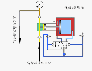 【图朴解决方案】各种泵的工作原理看图就懂！(图19)