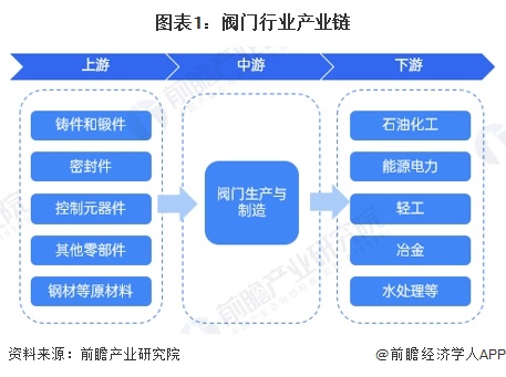 Kaiyun（中国体育）：【干货】阀门行业产业链全景梳理及区域热力地图(图1)