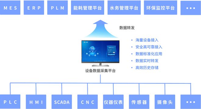 中水回用数据采集远程监控系统方案(图1)