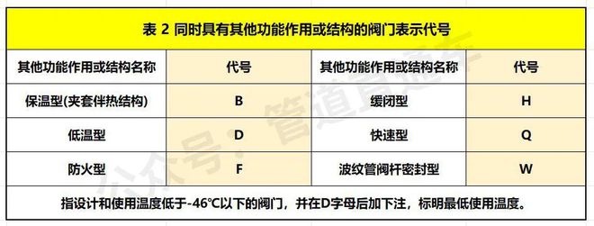 【图朴解决方案】阀门编号标识看不懂？看完这篇就懂了(图1)
