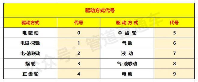【图朴解决方案】阀门编号标识看不懂？看完这篇就懂了(图2)