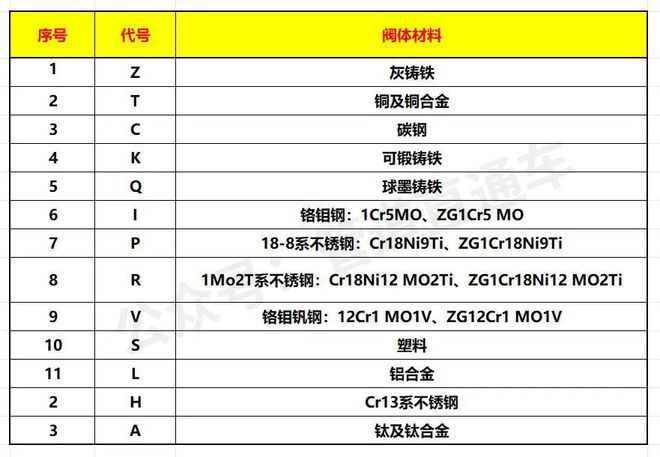 【图朴解决方案】阀门编号标识看不懂？看完这篇就懂了(图3)