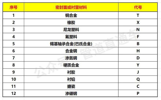 【图朴解决方案】阀门编号标识看不懂？看完这篇就懂了(图4)