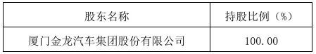 金龙汽车100%持股厦门金旅！丨头条(图2)