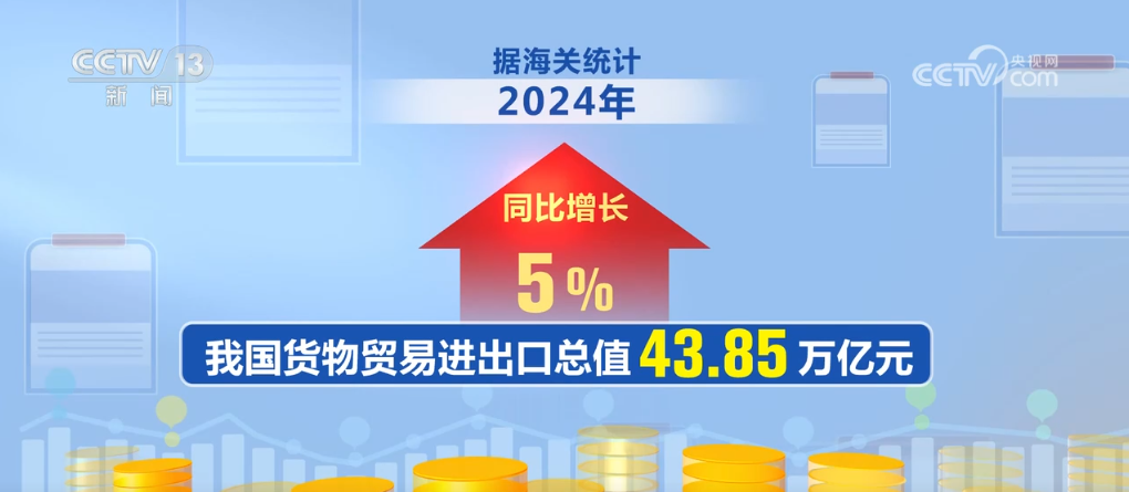 2024年我国外贸进出口成绩亮眼新动能加速形成(图1)