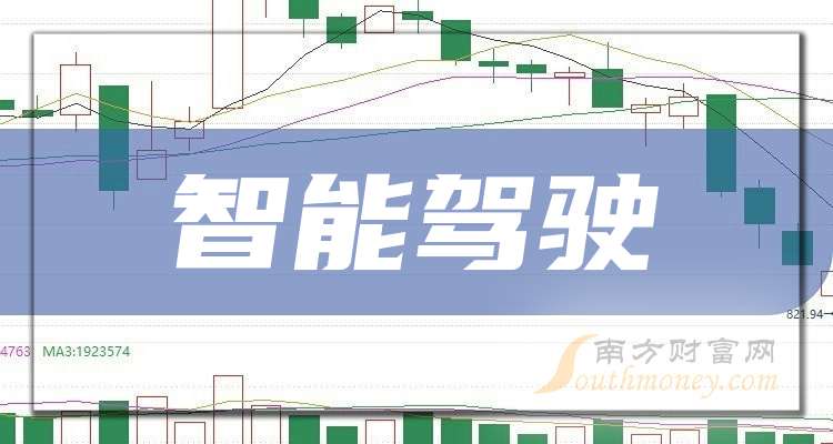 智能驾驶概念龙头股票：共4只名单收好（2025110）(图1)