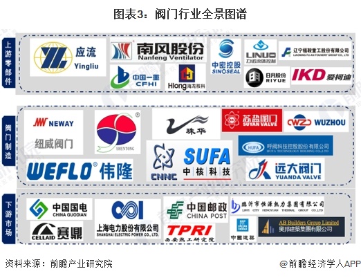 预见2025：《2025年中国阀门行业全景图谱》（附市场现状、竞争格局和发展趋势等）(图3)