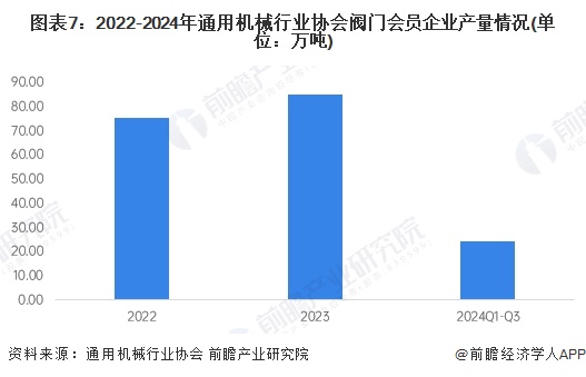 预见2025：《2025年中国阀门行业全景图谱》（附市场现状、竞争格局和发展趋势等）(图7)