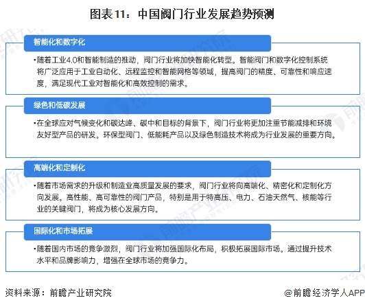 预见2025：《2025年中国阀门行业全景图谱》（附市场现状、竞争格局和发展趋势等）(图11)