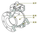 Kaiyun体育网站：球阀的结构工作原理详细说明(图2)