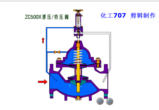 16种阀门动态工作原理图值得珍藏的干货！(图11)