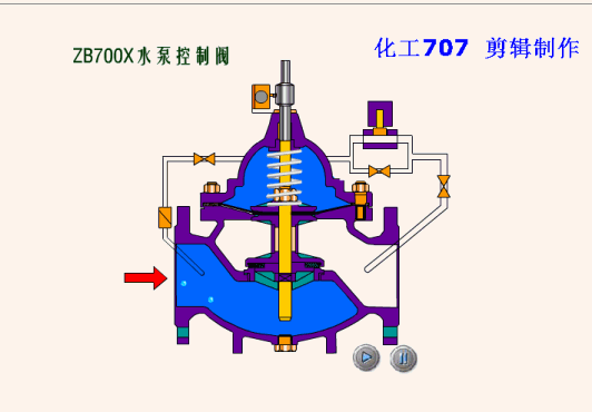 16种阀门动态工作原理图值得珍藏的干货！(图10)