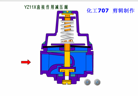16种阀门动态工作原理图值得珍藏的干货！(图9)