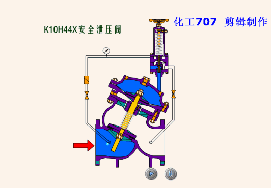 16种阀门动态工作原理图值得珍藏的干货！(图7)