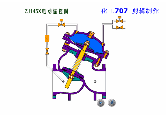 16种阀门动态工作原理图值得珍藏的干货！(图14)