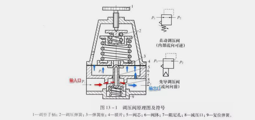 「」工业机器人培训_自动化培训_PLC编程非标机械设计长沙电工考证-湖南电气自动化学校(图1)