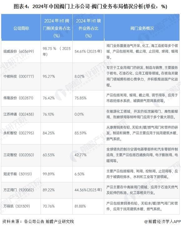 Kaiyun体育网站：【前瞻分析】2025年中国阀门行业出口价格水平及出口国家分析(图4)