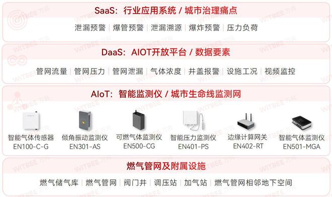 燃气管网监测系统：燃气泄漏监测再升级(图2)