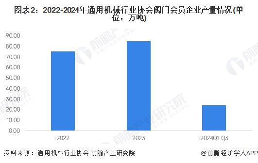 2024年中国阀门行业供需情况分析：中低端产品供给过剩高端产品技术亟待突破【组图】(图2)